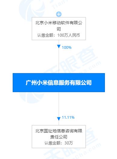 王川退出廣州小米信息服務(wù)，盧偉冰接任信息技術(shù)咨詢服務(wù)負(fù)責(zé)人