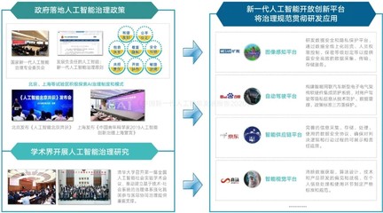 報告解讀|中國新一代人工智能發(fā)展報告2020