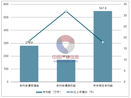 試驗發展r&d經費支出截至2015年年底,累計建設國家工程研究中心132個