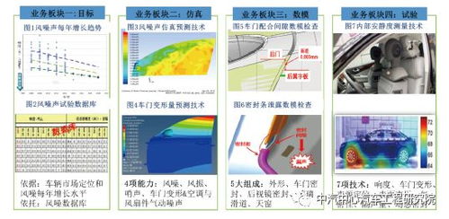 中汽中心汽車工程研究院技術能力 二十四 車身系統nvh技術開發