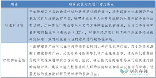 助推干細(xì)胞相關(guān)產(chǎn)品研發(fā)上市,cde重磅發(fā)布臨床試驗(yàn)審評(píng)關(guān)注點(diǎn)