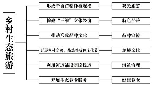 調研文章丨關于黃蓋希里村推動形成生態(tài)閉環(huán)提高集體經(jīng)濟現(xiàn)代化發(fā)展的路徑思考
